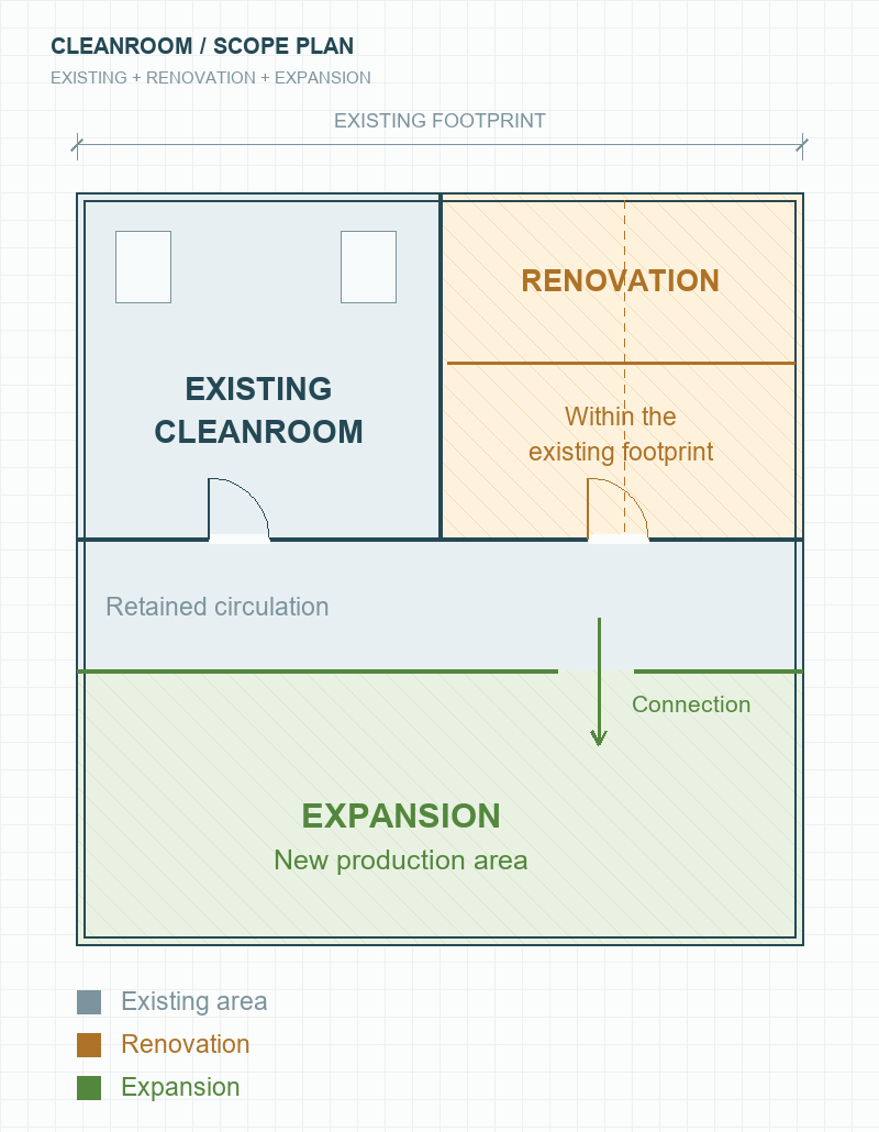 Cleanroom renovation and expansion plan