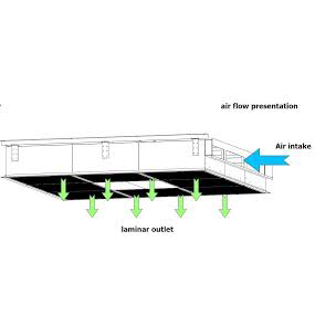 Laminar Ceiling Flow - BSLtech